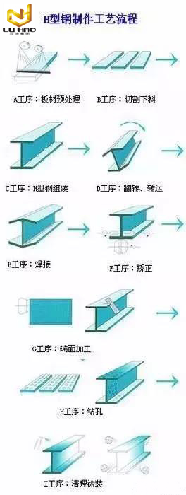 工字鋼3.jpg